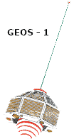 GEOS - 1