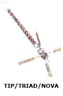 TIP/TRIAD/NOVA