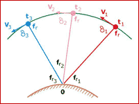 Método de Doppler