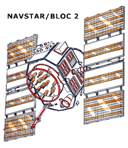 NAVSTAR/BLOC 2