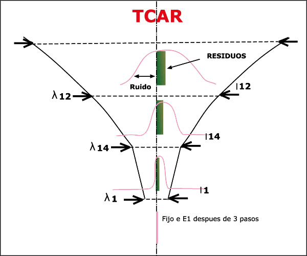 TCAR
